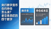 央行数字货币合约持仓怎么读？老交易员盯的四个数字