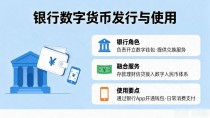 银行数字货币发行是什么意思，普通人怎么用？