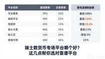 瑞士数字货币交易平台哪个好？这几点帮你选对靠谱平台