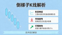 数字货币倒梯子k线是什么？看懂这个止跌信号再抄底