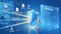 数字货币研发走到哪一步了？央行数字人民币路线图其实已经很清楚