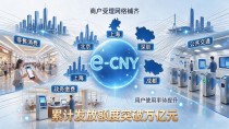 一文看懂中国数字货币研发现状:数字人民币走到哪一步了