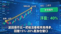 数字货币价格会涨吗？2026年普通人现在还能不能赚