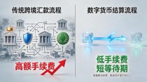 数字货币意义是什么？普通人必须搞懂的几件事，别交学费