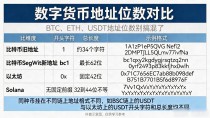 数字货币代码多少位？BTC、ETH、USDT地址位数别搞混了