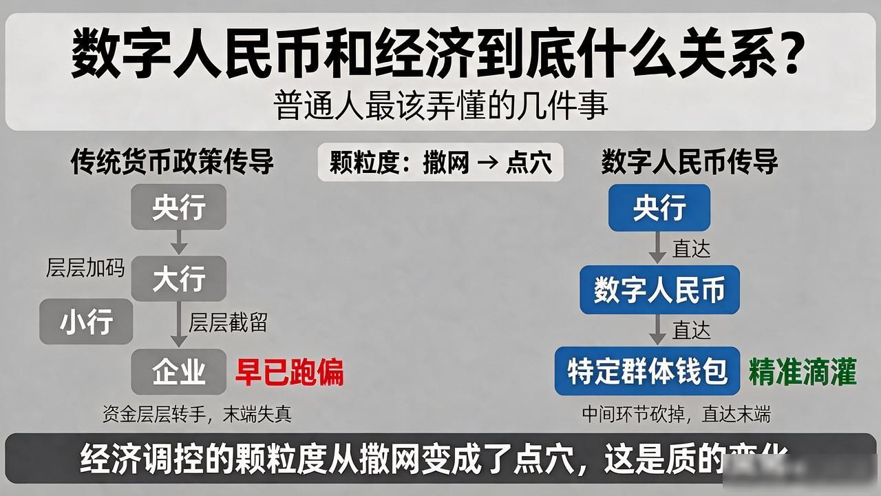 数字人民币和经济到底什么关系?普通人最该弄懂的几件事